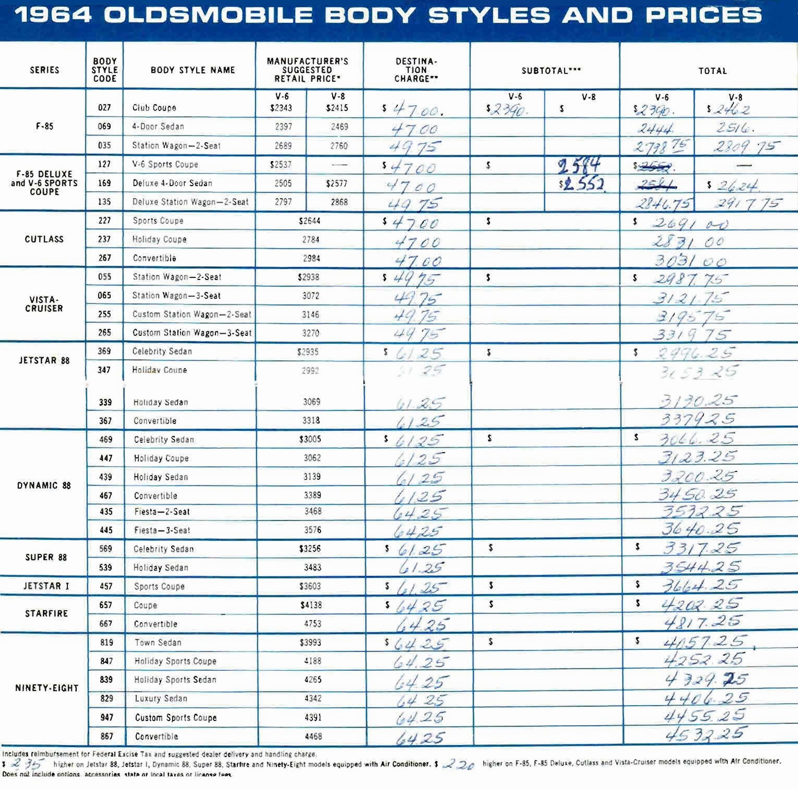 n_1964 Oldsmobile Salesmen's Specs-02.jpg